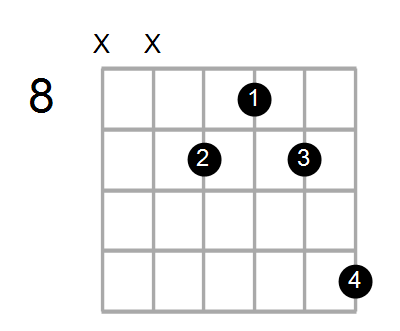Emaj7/B Chord